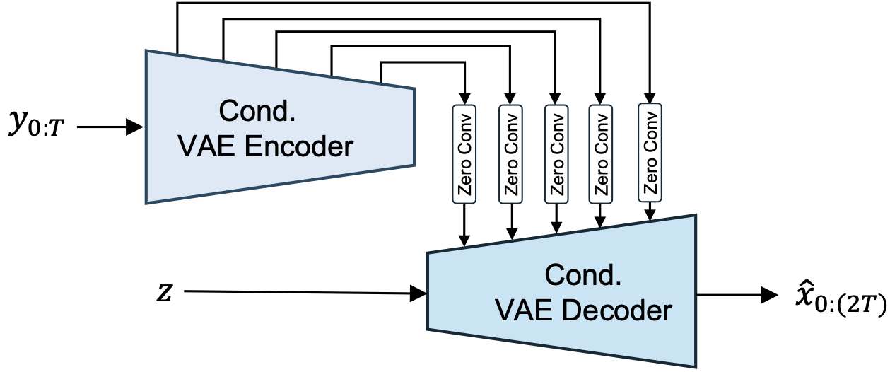 LDF-VFI decoder architecture